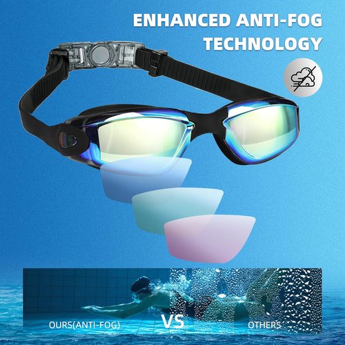 LOCONHA Swim Goggles - Anti-Fog, Leak-Proof Design for Adults & Youth | 2-Pack Set